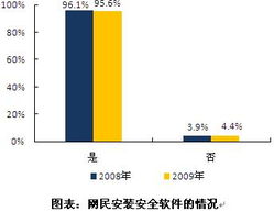 中國互聯(lián)網(wǎng)絡(luò)信息中心 網(wǎng)絡(luò)與信息安全軟件開發(fā)的重要推動者